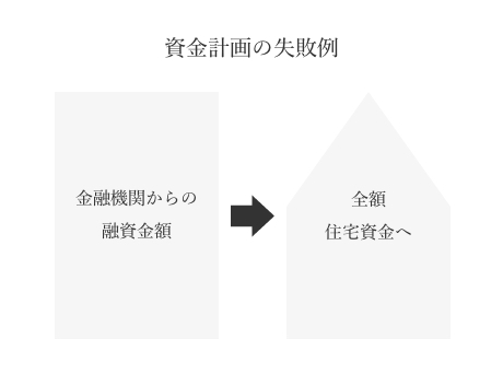 上田市の家づくりの限界予算