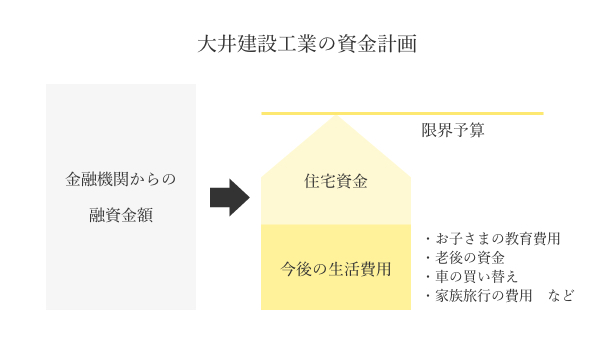 上田市の家づくりの限界予算