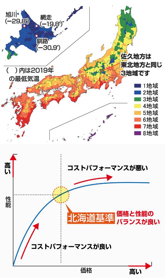 佐久市の断熱性能が高い省エネ住宅