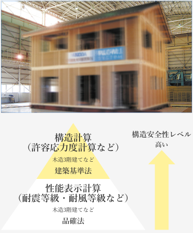 上田市の注文住宅で全棟 耐震等級3