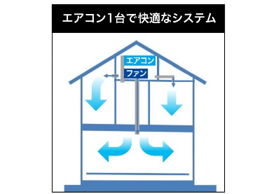 佐久市の注文住宅で設置される小屋裏エアコン
